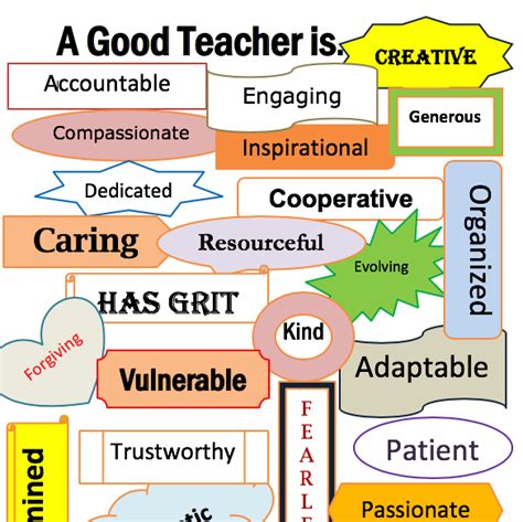 what makes a good pe teacher|pe teacher skills and qualities.